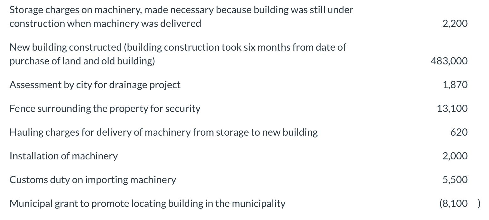 Storage charges on machinery, made necessary because building was still under construction when machinery was