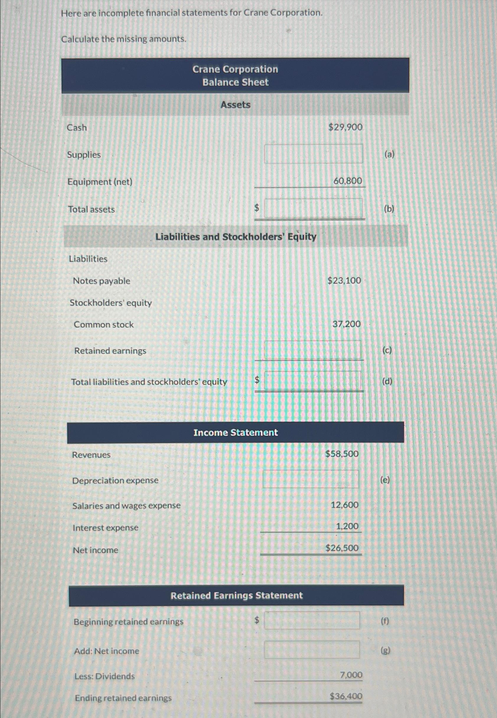 Here are incomplete financial statements for Crane Corporation. Calculate the missing amounts. Cash Supplies