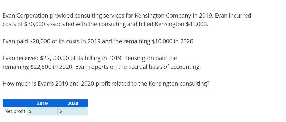 Evan Corporation provided consulting services for Kensington Company in 2019. Evan incurred costs of $30,000
