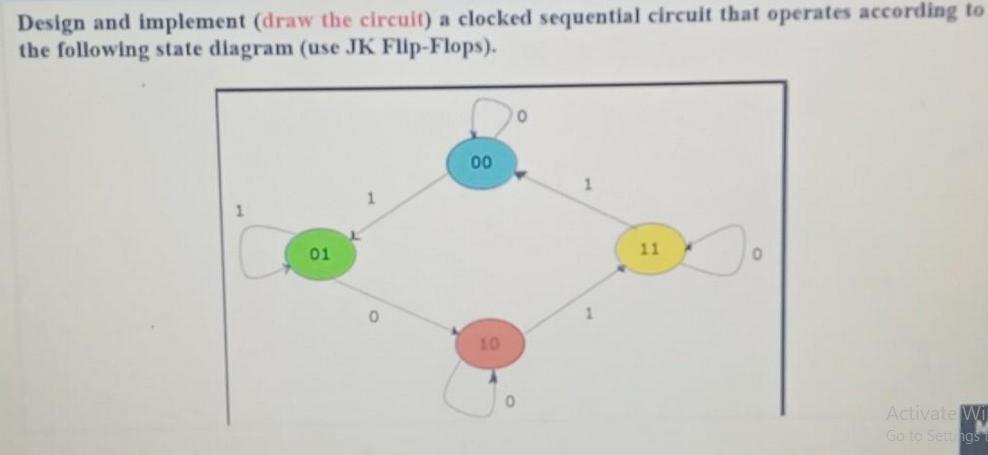 Design and implement (draw the circuit) a clocked sequential circuit that operates according to the following