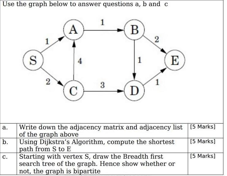 Use the graph below to answer questions a, b and c a. b. C. S 2 A 4 (c)  1 3 B 1 D 2 1 E Write down the
