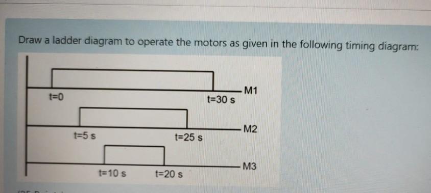 Draw a ladder diagram to operate the motors as given in the following timing diagram: for t=0 t=5 s t=10 s