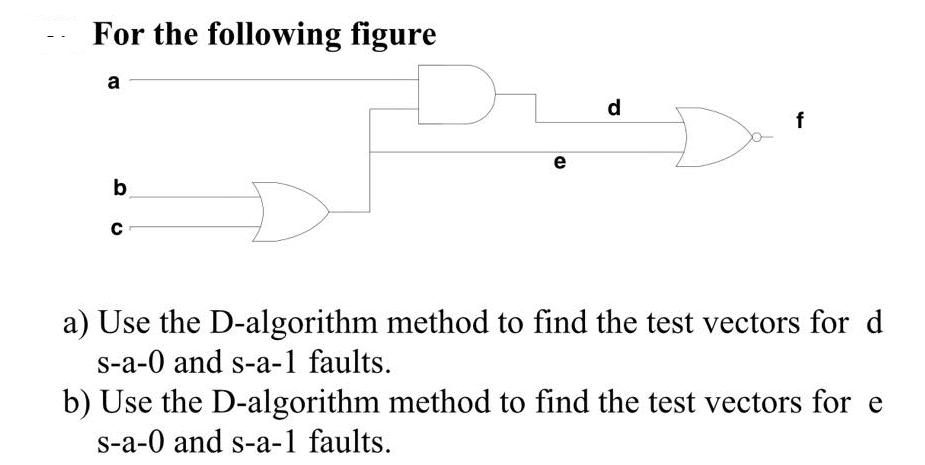 For the following figure a b C e d f a) Use the D-algorithm method to find the test vectors for d s-a-0 and