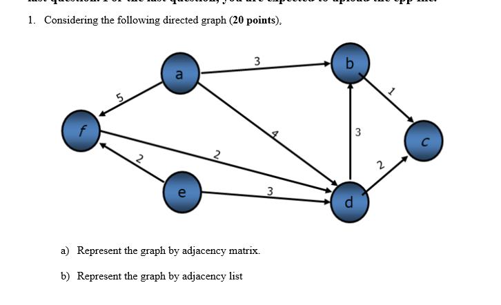 1. Considering the following directed graph (20 points), 4 5 2 a e 2 3 a) Represent the graph by adjacency