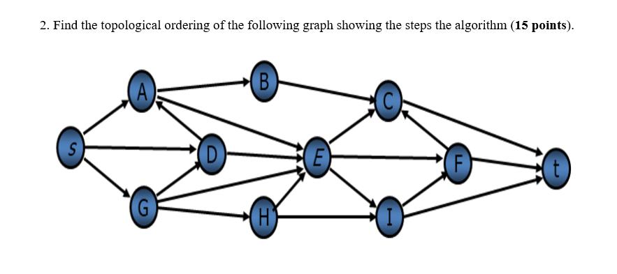 2. Find the topological ordering of the following graph showing the steps the algorithm (15 points). S A G D