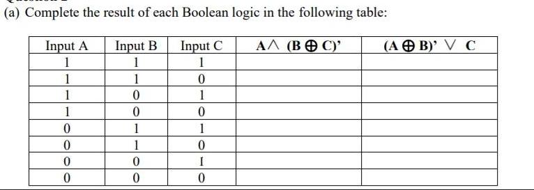 (a) Complete the result of each Boolean logic in the following table: Input A Input B Input C AA (BOC)' 1 1 1