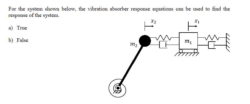 For the system shown below, the vibration absorber response equations can be used to find the response of the