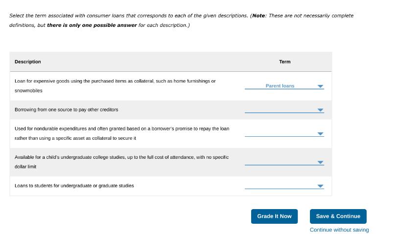 Select the term associated with consumer loans that corresponds to each of the given descriptions. (Note: