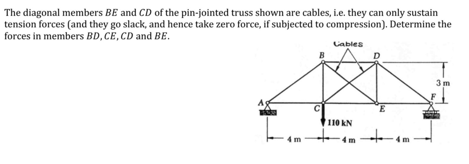 The diagonal members BE and CD of the pin-jointed truss shown are cables, i.e. they can only sustain tension