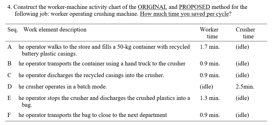 4. Construct the worker-machine activity chart of the ORIGINAL and PROPOSED method for the following job: