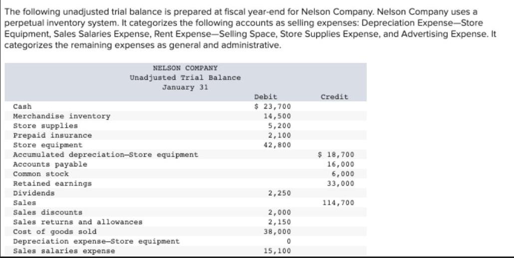 The following unadjusted trial balance is prepared at fiscal year-end for Nelson Company. Nelson Company uses