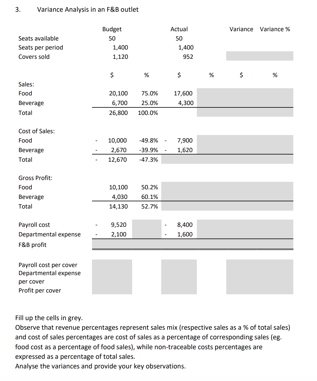 3. Variance Analysis in an F&B outlet Seats available Seats per period Covers sold Sales: Food Beverage Total