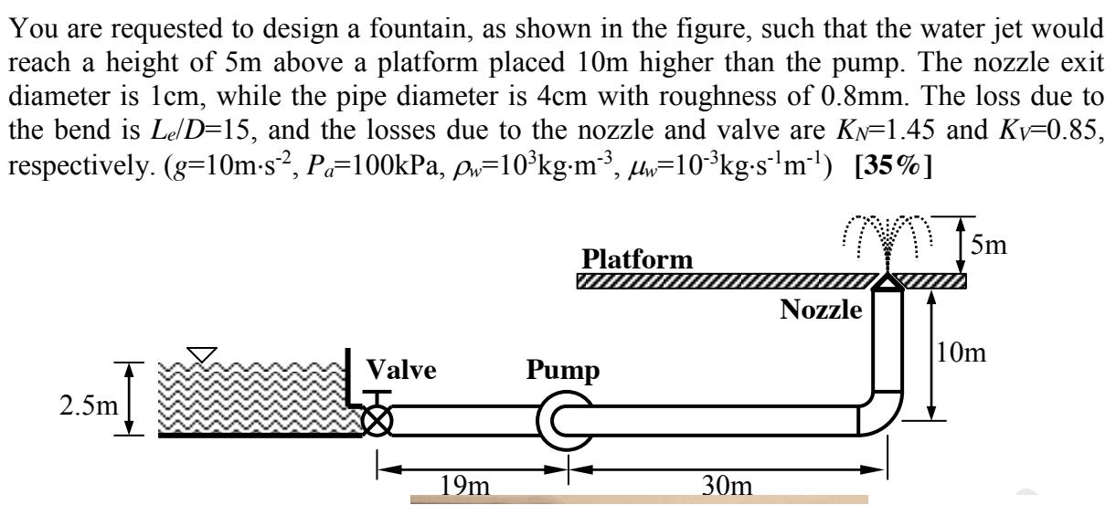 You are requested to design a fountain, as shown in the figure, such that the water jet would reach a height