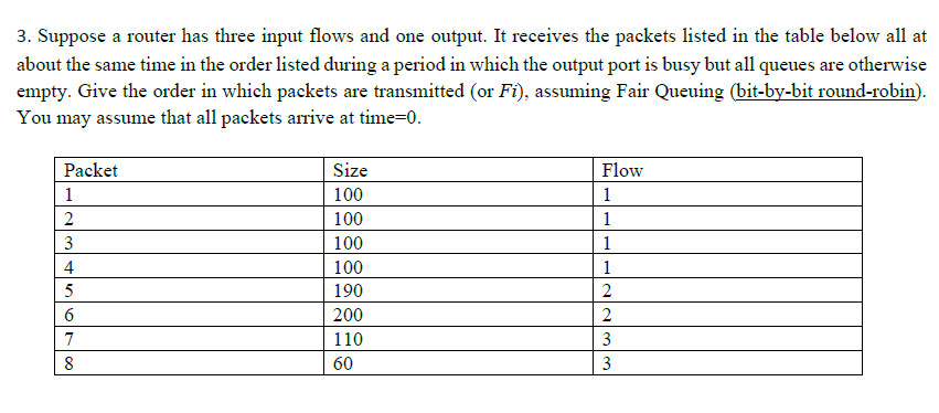 3. Suppose a router has three input flows and one output. It receives the packets listed in the table below