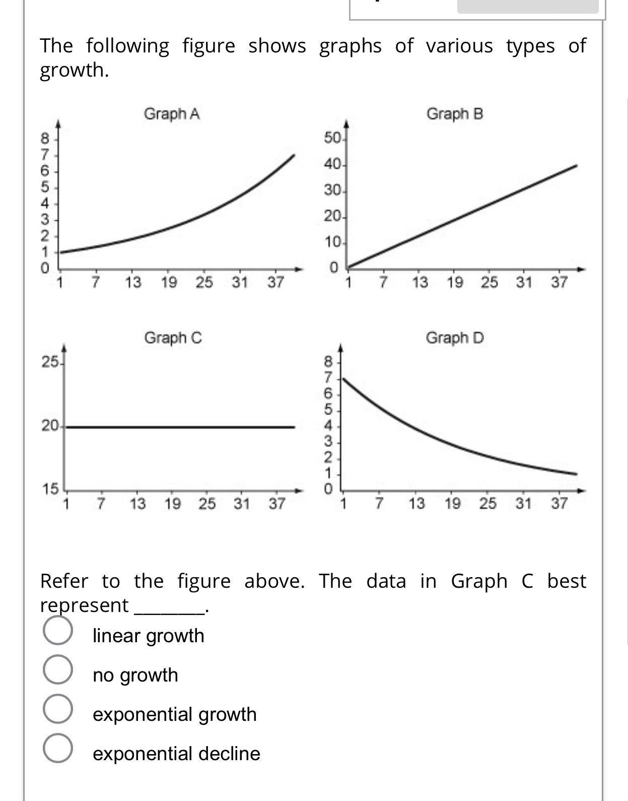 The following figure shows graphs of various types of growth. 8765TMNTO 25- 20- 15 1 7 Graph A 13 19 25 31 37