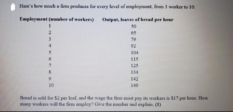 Here's how much a firm produces for every level of employment, from 1 worker to 10: Output, loaves of bread