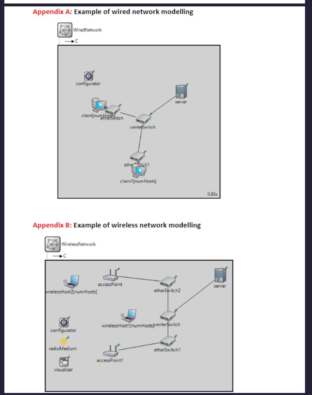 Appendix A: Example of wired network modelling Wired Network .C C configurator WirelessNetwork clienti