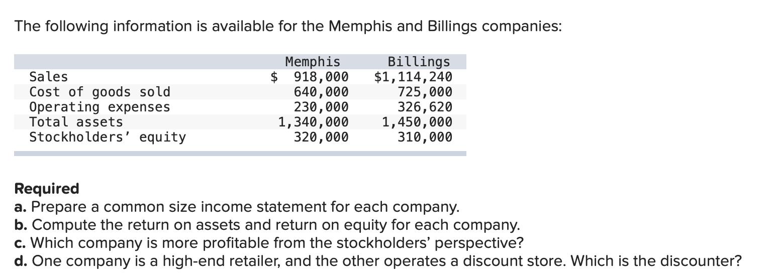 The following information is available for the Memphis and Billings companies: Memphis Billings $1,114,240 $