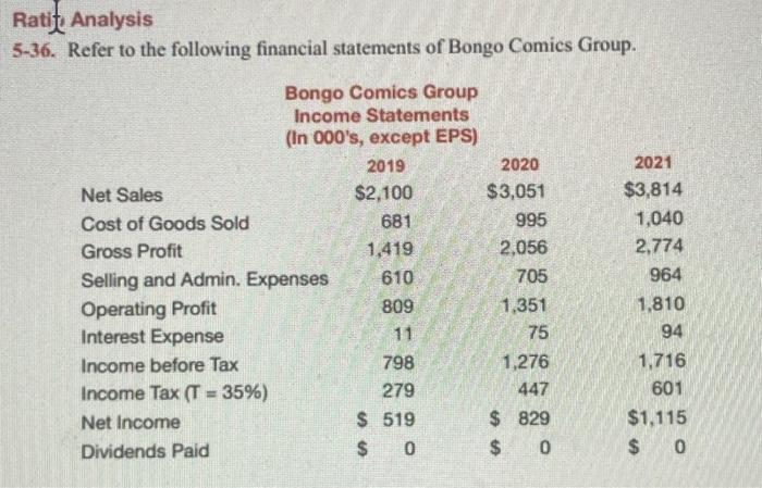 Ratif Analysis 5-36. Refer to the following financial statements of Bongo Comics Group. Bongo Comics Group