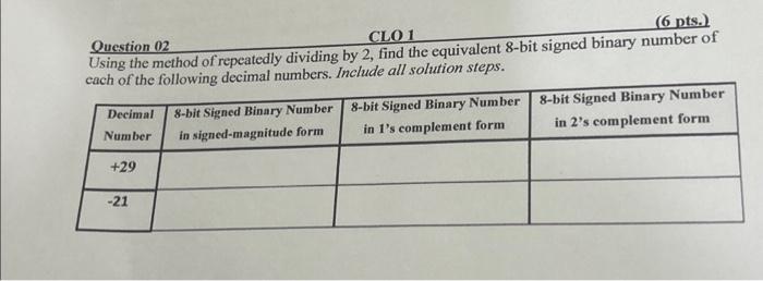 Question 02 CLO 1 (6 pts.) Using the method of repeatedly dividing by 2, find the equivalent 8-bit signed