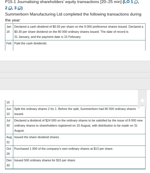P15-1 Journalising shareholders' equity transactions [20-25 min] (LO 10, 20,30) Summerborn Manufacturing Ltd