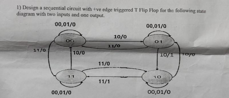 1) Design a sequential circuit with +ve edge triggered T Flip Flop for the following state diagram with two