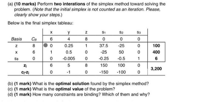 (a) (10 marks) Perform two interations of the simplex method toward solving the problem. (Note that the