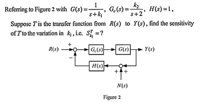 Referring to Figure 2 with G(s)=- G(s) = 5+k, Gc(s) == K22 s+2' H(s) = 1, Suppose T'is the transfer function