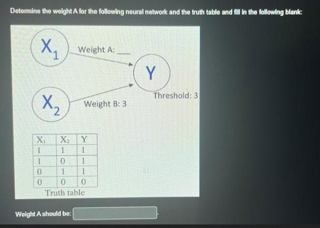 Determine the weight A for the following neural network and the truth table and fill in the following blank: