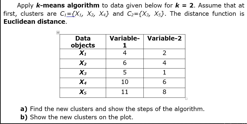 Apply k-means algorithm to data given below for k= 2. Assume that at first, clusters are C=X, X2, X4} and