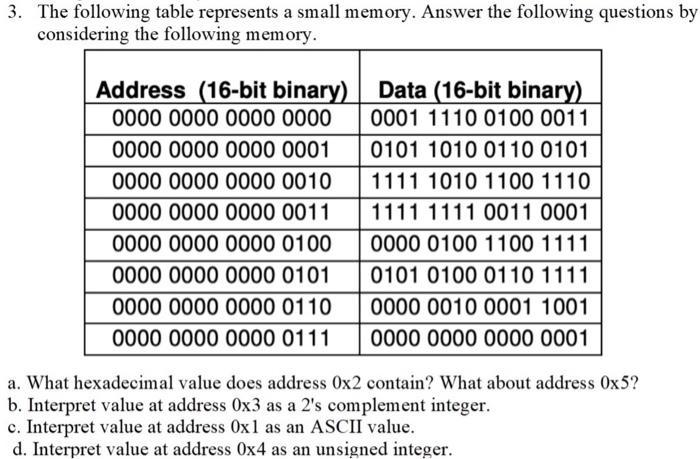 3. The following table represents a small memory. Answer the following questions by considering the following