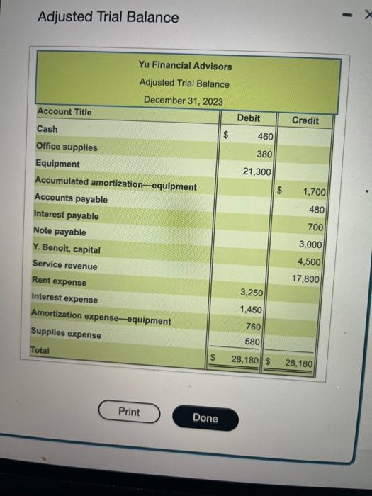 Adjusted Trial Balance Account Title Cash Office supplies Yu Financial Advisors Adjusted Trial Balance