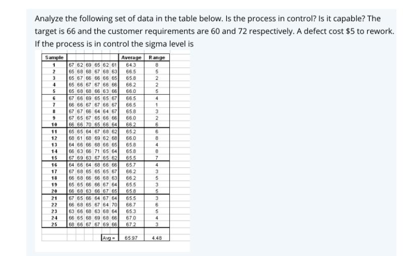 Analyze the following set of data in the table below. Is the process in control? Is it capable? The target is