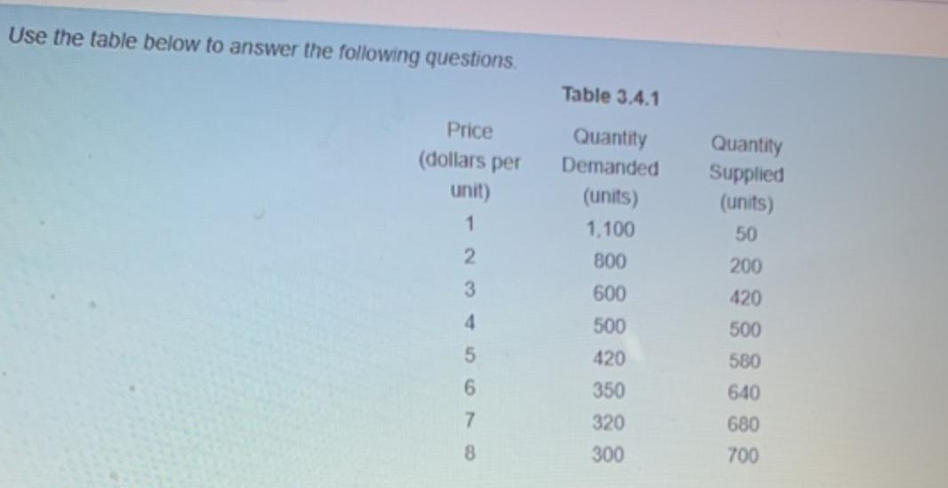 Use the table below to answer the following questions. Price (dollars per unit) 1 2 3 4 5 6 7 8 Table 3.4.1