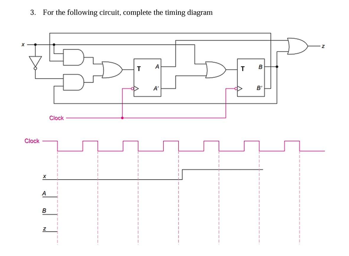 3. For the following circuit, complete the timing diagram Clock X A B Z Clock T A A'  T B B' Z