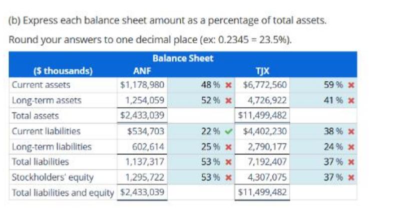 (b) Express each balance sheet amount as a percentage of total assets. Round your answers to one decimal