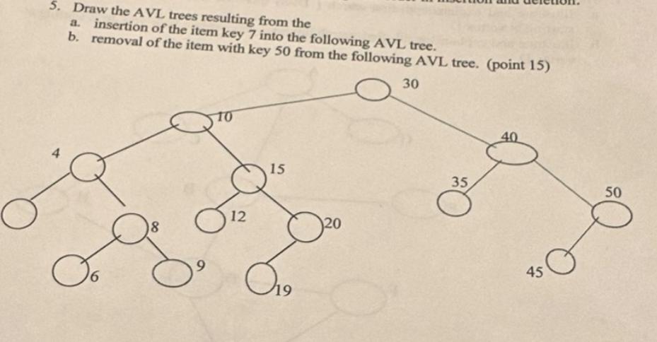 5. Draw the AVL trees resulting from the a. insertion of the item key 7 into the following AVL tree. b.