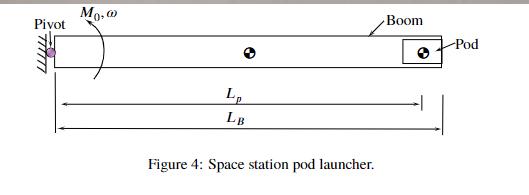 Pivot Mo, L LB Figure 4: Space station pod launcher. Boom Pod