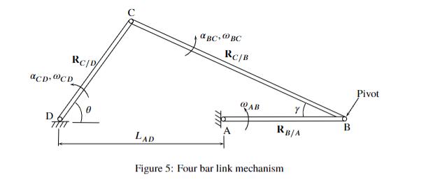 aCD-@CD D Rc/D TITT LAD a BC@BC RC/B AB Y RB/A Figure 5: Four bar link mechanism B Pivot