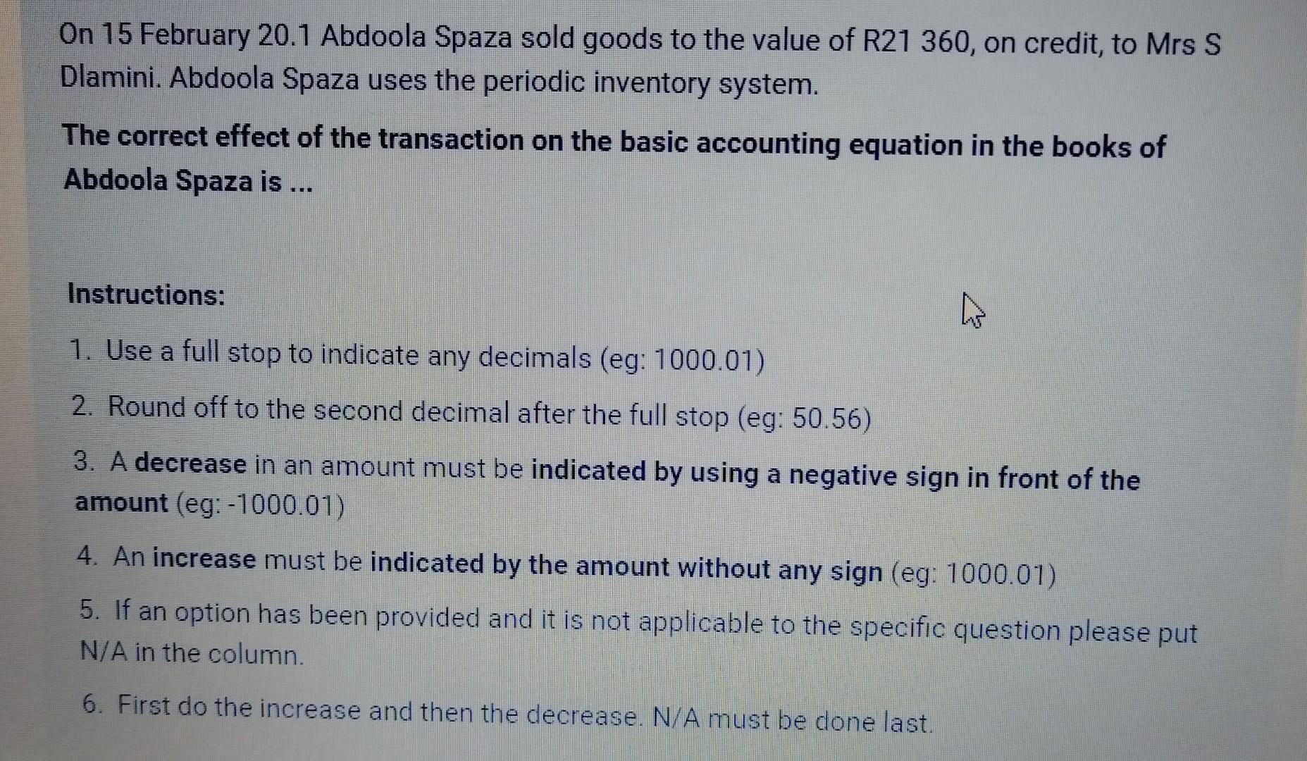 On 15 February 20.1 Abdoola Spaza sold goods to the value of R21 360, on credit, to Mrs S Dlamini. Abdoola