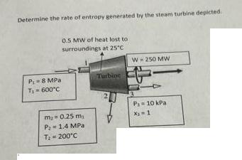 Determine the rate of entropy generated by the steam turbine depicted. P = 8 MPa T = 600C 0.5 MW of heat lost