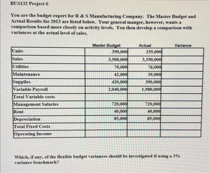 BUS132 Project 6 You are the budget expert for R & S Manufacturing Company. The Master Budget and Actual