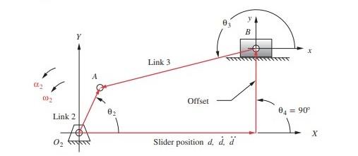 (82 002 Link 2 Link 3 Offset Slider position d. d. d B 04 = 90 X