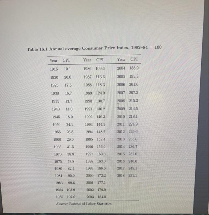 Table 16.1 Annual average Consumer Price Index, 1982-84 = 100 Year CPI 1915 10.1 1920 20.0 1925 17.5 1930