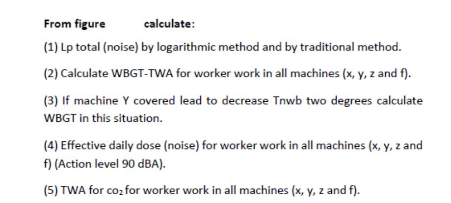 From figure calculate: (1) Lp total (noise) by logarithmic method and by traditional method. (2) Calculate