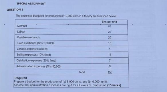 SPECIAL ASSIGNMENT QUESTION 1 The expenses budgeted for production of 10,000 units in a factory are furnished