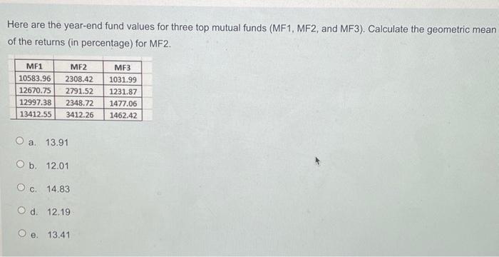 Here are the year-end fund values for three top mutual funds (MF1, MF2, and MF3). Calculate the geometric