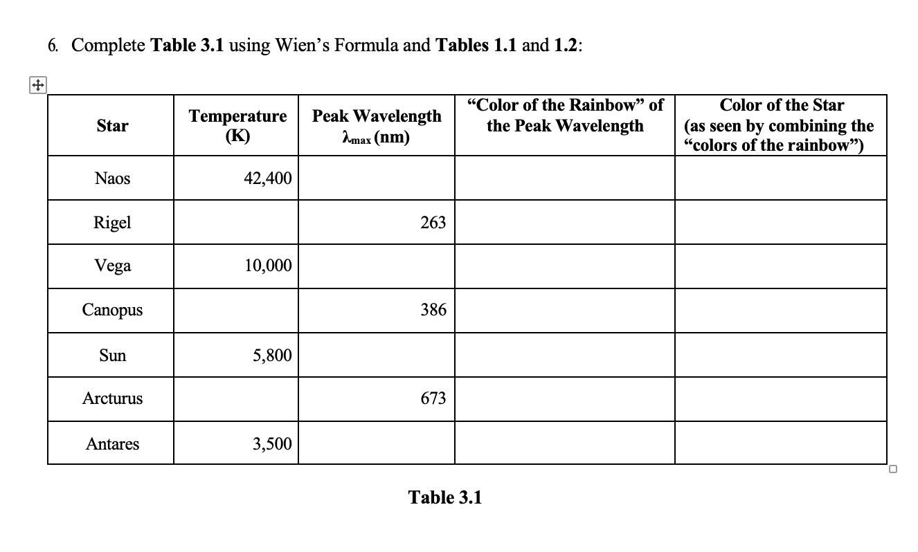 6. Complete Table 3.1 using Wien's Formula and Tables 1.1 and 1.2: Star Naos Rigel Vega Canopus Sun Arcturus