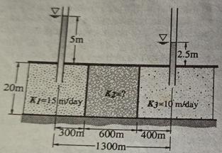 20m 5m K1-15 m/day 300m K2=1 600m -1300m- V T 2.5m K3-10 m/day 400m