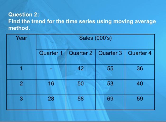 Question 2: Find the trend for the time series using moving average method. Year 1 2 3 Quarter 1 16 28 Sales